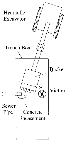 diagram showing position of the bucket, sewer pipe, concrete encasement and the victim