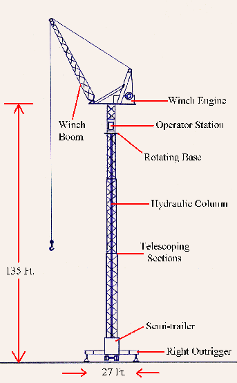 diagram of various parts of the tower crane