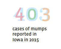 403 mumps cases in Iowa