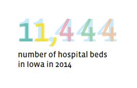 11.444 hospitals beds in iowa