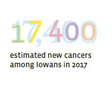 17,4000 estimated new cancers in Iowa in 2017