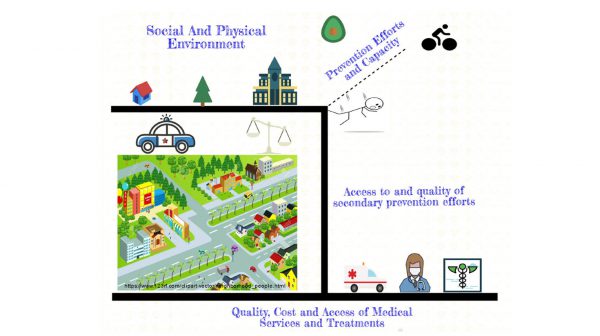 Social Justice Diagram