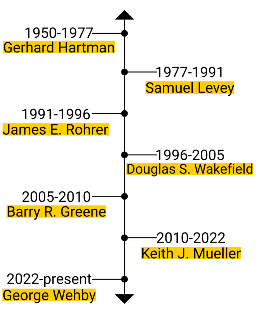 HMP Department Chairs: Gerhard Hartman, 1950-1977. Samuel Levey, 1977-1991. James E. Rohrer, 1991-1996. Douglas S. Wakefield, 1996-2005. Keith J. Mueller, 2010-2022. George Wehby 2022-present.