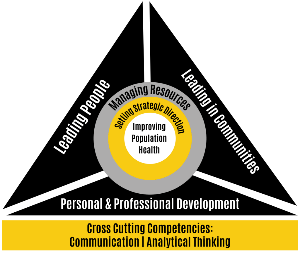 MHA-Competencies